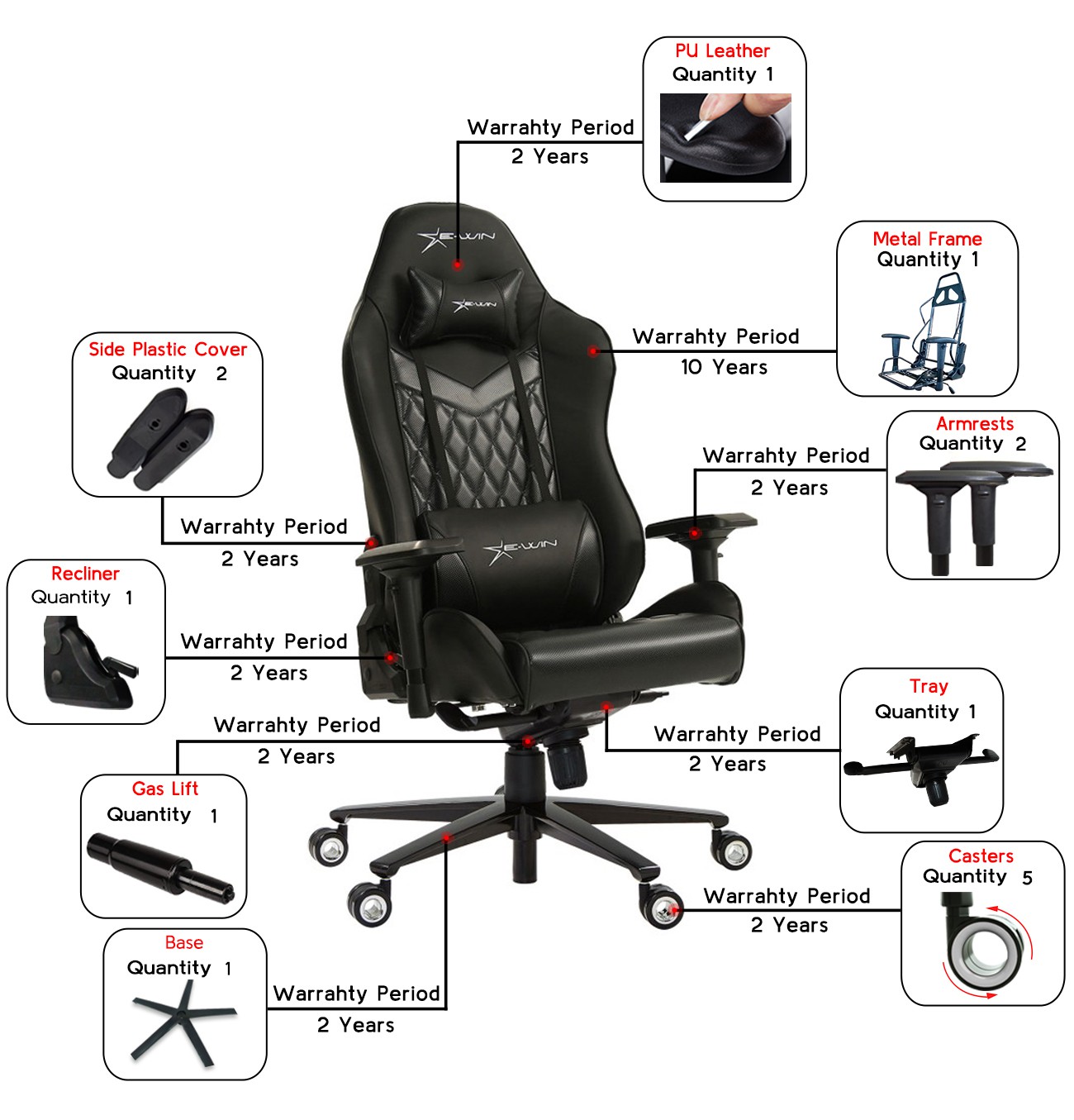 Warranty of E-WIN Gaming Chair